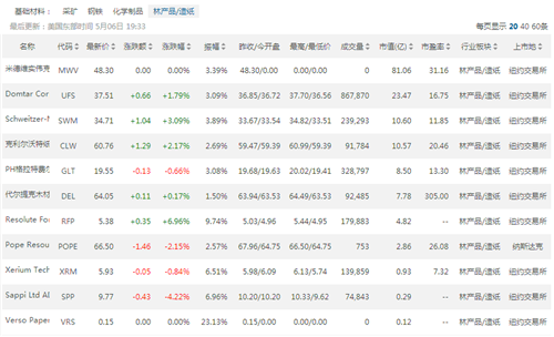 點擊看大圖 加拿大火勢失控——美股即將出現(xiàn)新熱點